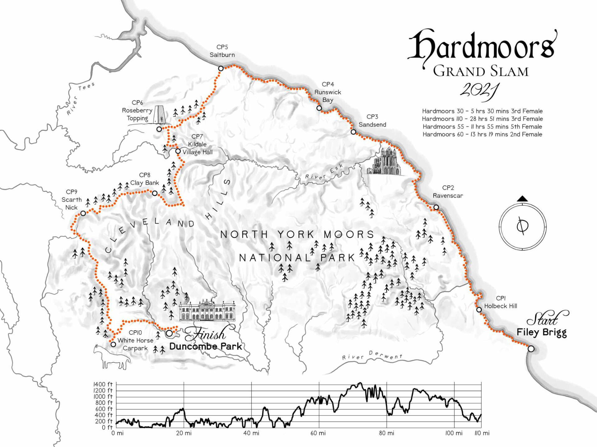Hardmoors - digital illustration